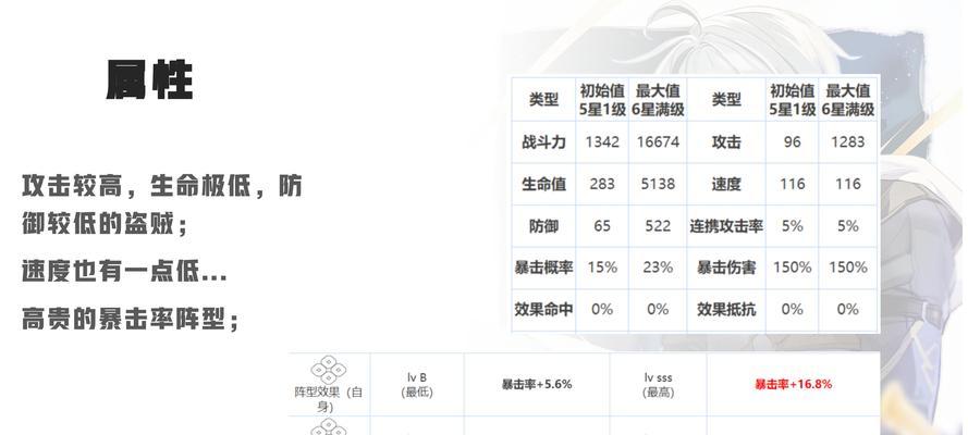 新版屠龙莉莉娅出装攻略（用正确的出装方案提升你的龙女实力）-第1张图片-游戏玩法大全_