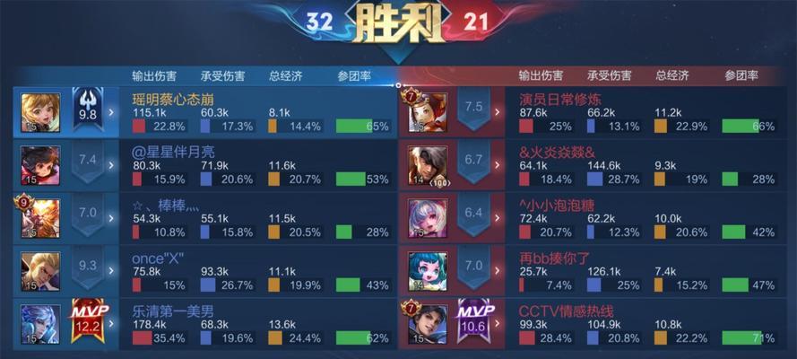 孙膑抵抗靴出装铭文攻略（孙膑如何利用抵抗靴装备和铭文打造强力英雄）-第2张图片-游戏玩法大全_