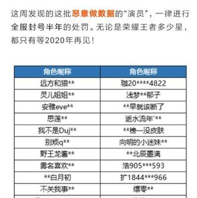 王者荣耀神仙出装攻略（带你征服王者峡谷的无敌神仙装备！）-第2张图片-游戏玩法大全_