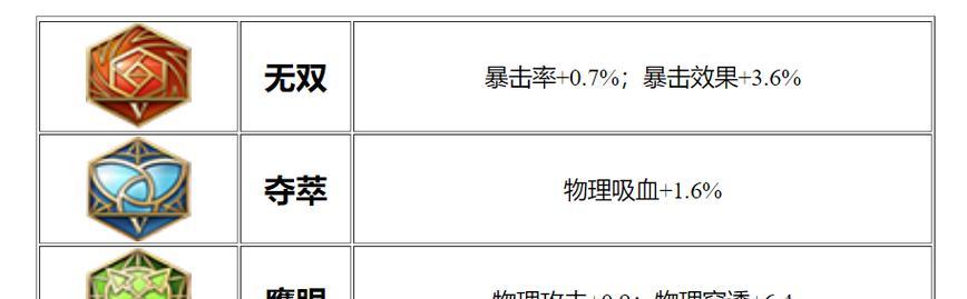 王者荣耀-后羿最强出装攻略（准确命中关键，战场无敌！）-第1张图片-游戏玩法大全_