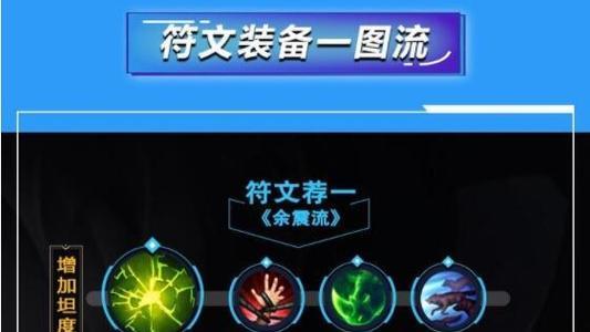 钢铁烈阳攻略（带你一步步了解最强战士的装备选择，让你在手游联盟中战无不胜）-第3张图片-游戏玩法大全_