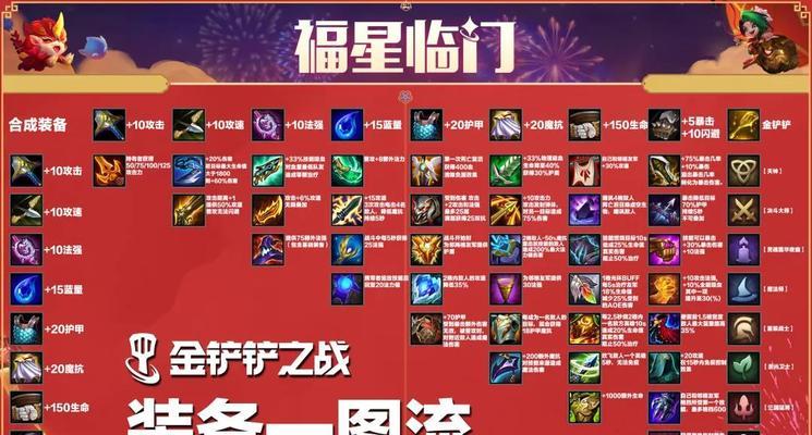 魔兽羁绊出装攻略（魔兽羁绊出装攻略，让你的英雄更加无敌）-第1张图片-游戏玩法大全_