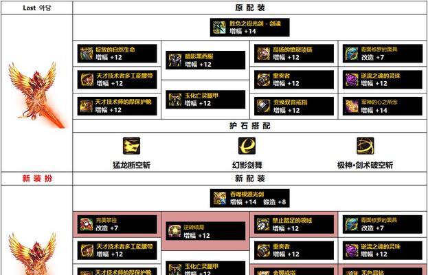 《剑魂出装推荐天赋加点攻略》（探索最强剑魂装备和技能搭配，成为游戏中的终极剑客！）-第3张图片-游戏玩法大全_