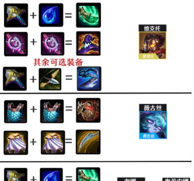 英雄联盟（选择英雄装备组合，助你征战召唤师峡谷）-第1张图片-游戏玩法大全_