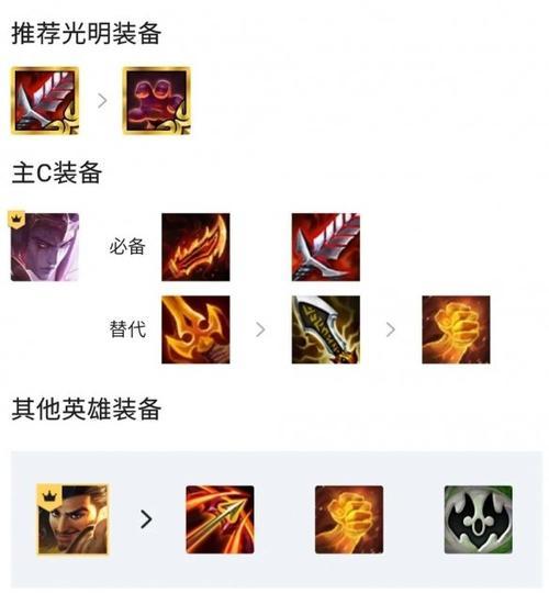 乌迪尔出装加点攻略（探索乌迪尔最强大的装备和技能加点策略，成为战场上的终极杀手！）-第2张图片-游戏玩法大全_