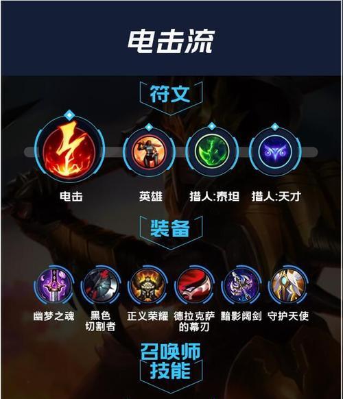 英雄经典出装铭文搭配攻略（掌握关键铭文搭配，成就英雄巅峰）-第2张图片-游戏玩法大全_