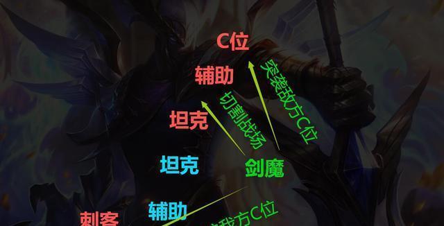 剑魔新打野攻略，助你战胜对手！（解析最强剑魔出装，攻略胜利关键）-第2张图片-游戏玩法大全_