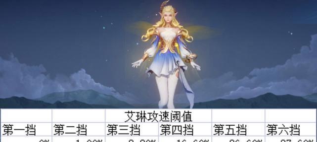 《苹果之美——以艾琳全攻铭文出装攻略》（尽情享受艾琳的果实，打造最强攻击力！）-第1张图片-游戏玩法大全_