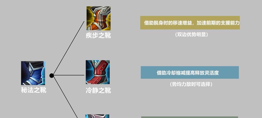 姜子牙新版出装攻略（掌握关键出装，让姜子牙成为无敌法神）-第3张图片-游戏玩法大全_