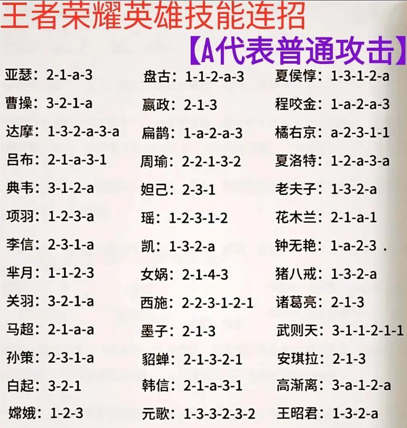东皇铭文出装打法攻略（解析东皇铭文出装打法，助你在战场中无往不利！）-第2张图片-游戏玩法大全_