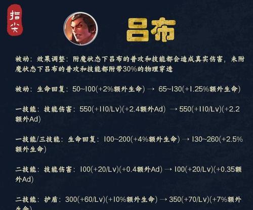 吕布秒人出装攻略（无敌吕布如何在战场上秒杀敌人？）-第1张图片-游戏玩法大全_