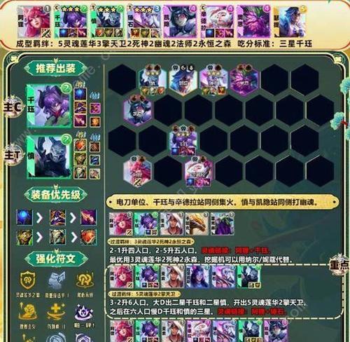 王者荣耀出装攻略大全（带你玩转王者荣耀，成为装备大神）-第3张图片-游戏玩法大全_