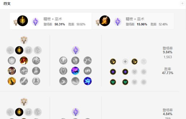 掌握LOL出装天赋攻略的绝佳网站（助你在战场上无往不利，进一步提升你的游戏水平）-第1张图片-游戏玩法大全_