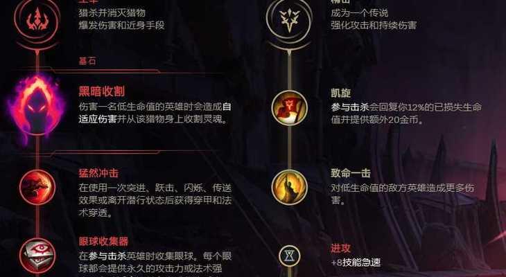 情侣版大乱斗出装攻略——爱的协同战斗（携手并进，甜蜜征战！）-第3张图片-游戏玩法大全_