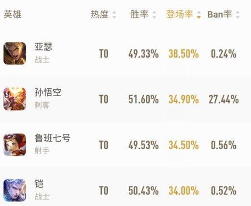 王者荣耀神仙出装攻略（打造无敌的仙灵之力，征战王者峡谷！）-第1张图片-游戏玩法大全_