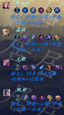 王者荣耀出装攻略大揭秘（掌握英雄出装技巧，称霸战场！）-第2张图片-游戏玩法大全_