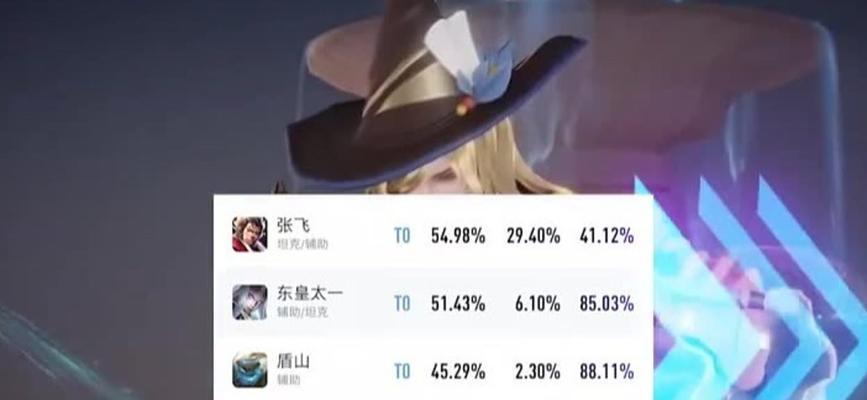 小明满级出装攻略-成就卓越的战斗力（从新手到高手，揭秘小明的装备之道）-第3张图片-游戏玩法大全_