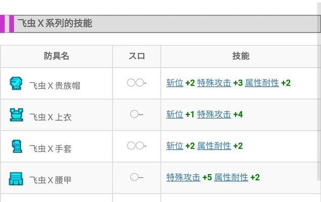 《螳螂出装与进化攻略大全》（螳螂出装、进化路线、技能选择、打法技巧、团队配合等一网打尽！）-第1张图片-游戏玩法大全_