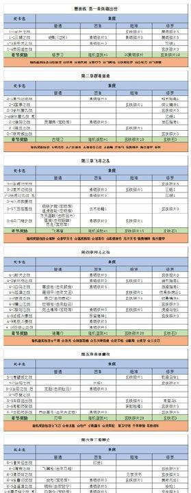 曹操出装打法攻略（精准输出，带领三军横扫沙场！）-第2张图片-游戏玩法大全_