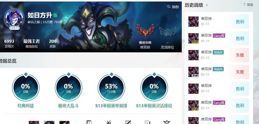小丑出装攻略（选择恰当的装备和化妆，让你成为众人注目的焦点）-第3张图片-游戏玩法大全_