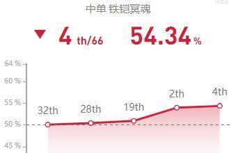 冥魂如影随形，无敌打野秘籍一网打尽！（冥魂如影随形，无敌打野秘籍一网打尽！）-第2张图片-游戏玩法大全_