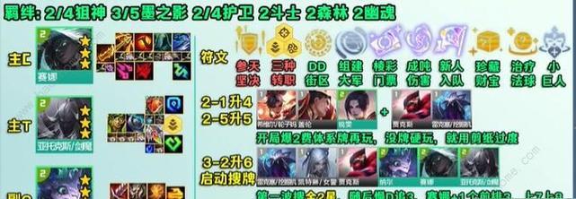 玩法技巧与出装攻略大全（提升游戏水平，战无不胜！）-第3张图片-游戏玩法大全_