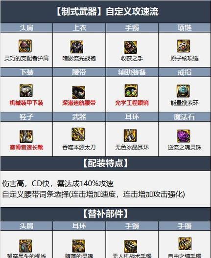 盲僧对战出装攻略（提升操作，战胜黑暗，掌控胜利！）-第1张图片-游戏玩法大全_