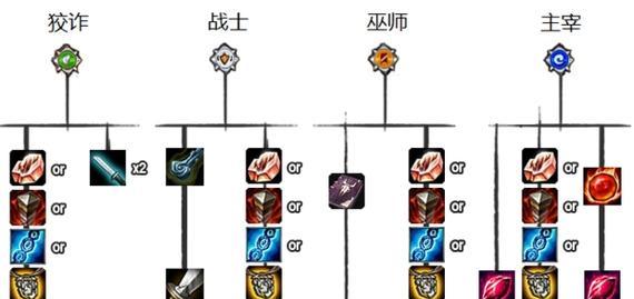 盲僧对战出装攻略（提升操作，战胜黑暗，掌控胜利！）-第3张图片-游戏玩法大全_