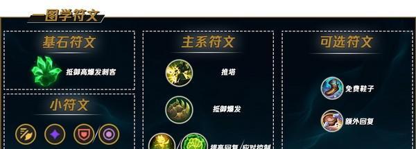 《LOL出装天赋攻略网站推荐——为你的胜率加冕！》（一站式LOL出装天赋建议，专业助你在战场上驰骋）-第1张图片-游戏玩法大全_