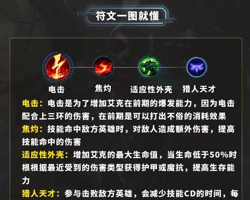 提升游戏技巧和策略的视频攻略大全（以玩法技巧和出装攻略为主题，帮助你成为游戏高手）-第3张图片-游戏玩法大全_