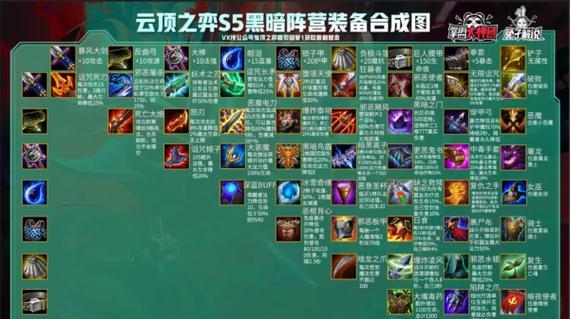 暗黑副本攻略视频（用视频指导，打造强大的装备搭配，畅享暗黑副本的乐趣）-第3张图片-游戏玩法大全_