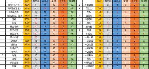 华夏手游活跃攻略（打造最强角色，征战华夏世界！）-第1张图片-游戏玩法大全_