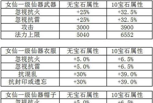 《大话手游冰峰攻略》（打败BOSS，征服寒冰世界！）-第3张图片-游戏玩法大全_