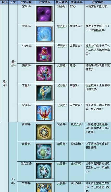 修真世界手游攻略（打破次元壁，开启修真之旅！）-第1张图片-游戏玩法大全_