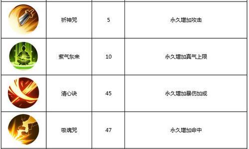 《以武林外传手游合成任务攻略》-第2张图片-游戏玩法大全_