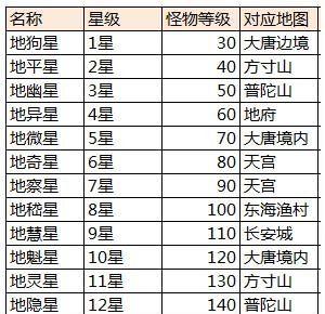 以侠隐风云百度手游攻略（探秘江湖武林，尽享忍者乐趣）-第1张图片-游戏玩法大全_
