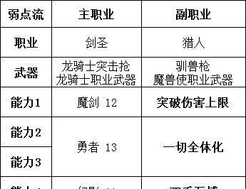 《以勇气默示录2调配攻略手游》（打造最强战队，征服战场！）-第1张图片-游戏玩法大全_
