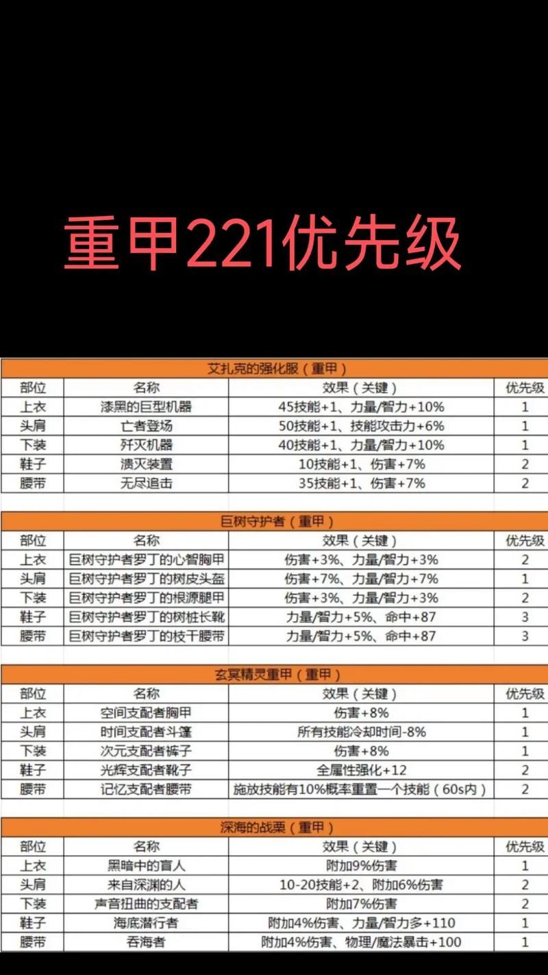 《掌握mu手游装备攻略，提升实力无往不利》（玩转mu手游，轻松获取顶级装备的秘诀大揭秘！）-第2张图片-游戏玩法大全_