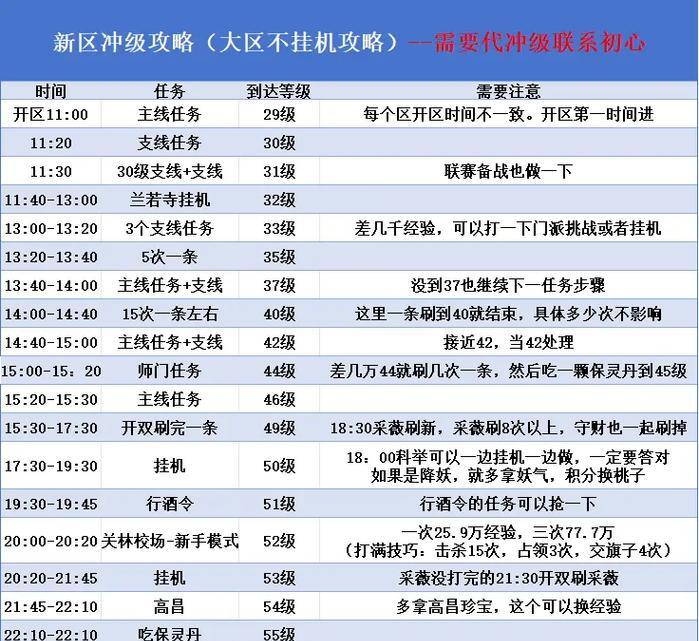 倩女手游攻略最新（打造最强角色搭配，征服战场）-第1张图片-游戏玩法大全_