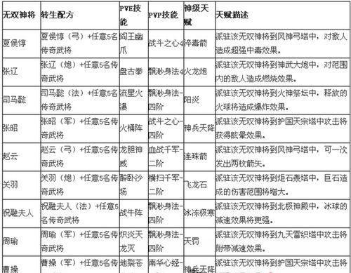 传奇手游神将攻略（打造最强阵容，征战传奇大陆）-第2张图片-游戏玩法大全_