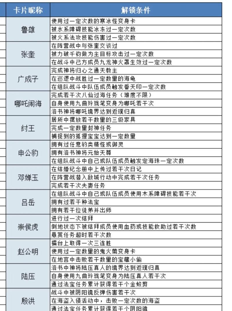 问道手游攻略广告（带你领略古风武侠，助你在问道手游中一路向前！）-第2张图片-游戏玩法大全_