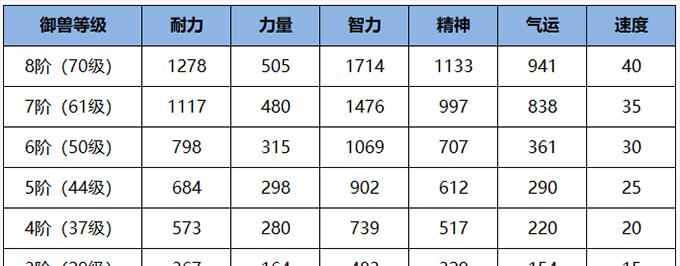 《雪鹰领主手游材料攻略大全》（打造最强角色的必备指南，解锁游戏中的隐藏力量！）-第2张图片-游戏玩法大全_