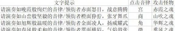 音律游戏手游攻略（探索音乐世界，律动指尖的快感）-第2张图片-游戏玩法大全_