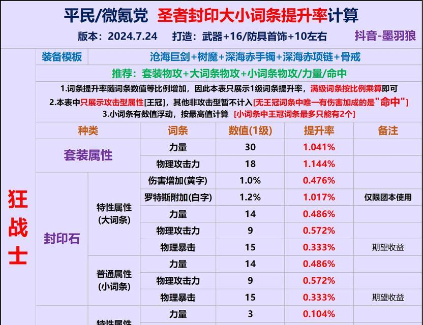 DNF手游面板攻略（探索DNF手游中面板属性的重要性与提升方法，轻松成为顶尖玩家！）-第2张图片-游戏玩法大全_