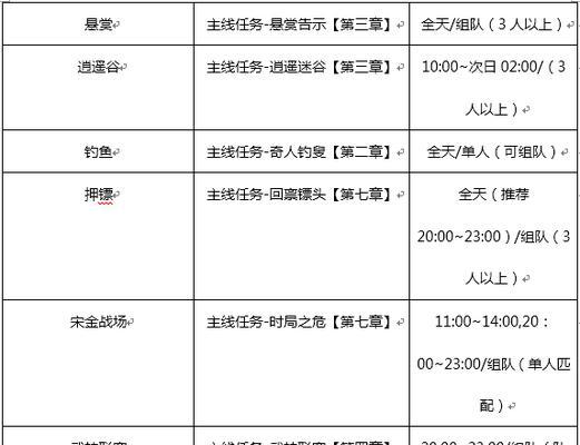 杀手任务手游攻略（成为杀手任务手游中的顶级刺客，掌握这些攻略技巧！）-第2张图片-游戏玩法大全_