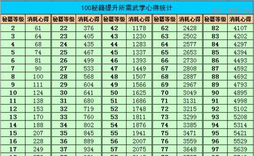 天龙八部手游神木攻略（打通练级秘籍，快速提升战力关键步骤）-第2张图片-游戏玩法大全_