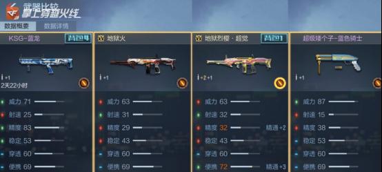 CF手游步枪攻略（提高游戏技巧，玩转步枪武器，尽享胜利快感）-第1张图片-游戏玩法大全_