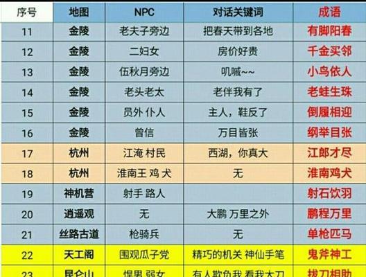 剑网三手游师徒攻略（助你成为剑网三的高手，与徒弟一同踏上修仙之路）-第1张图片-游戏玩法大全_
