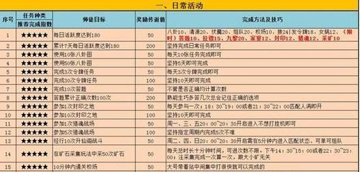 剑网三手游师徒攻略（助你成为剑网三的高手，与徒弟一同踏上修仙之路）-第3张图片-游戏玩法大全_