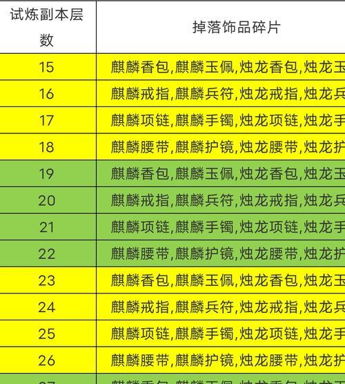 白马战役攻略（以三国战纪手游为背景，揭秘白马战役的制胜关键）-第2张图片-游戏玩法大全_